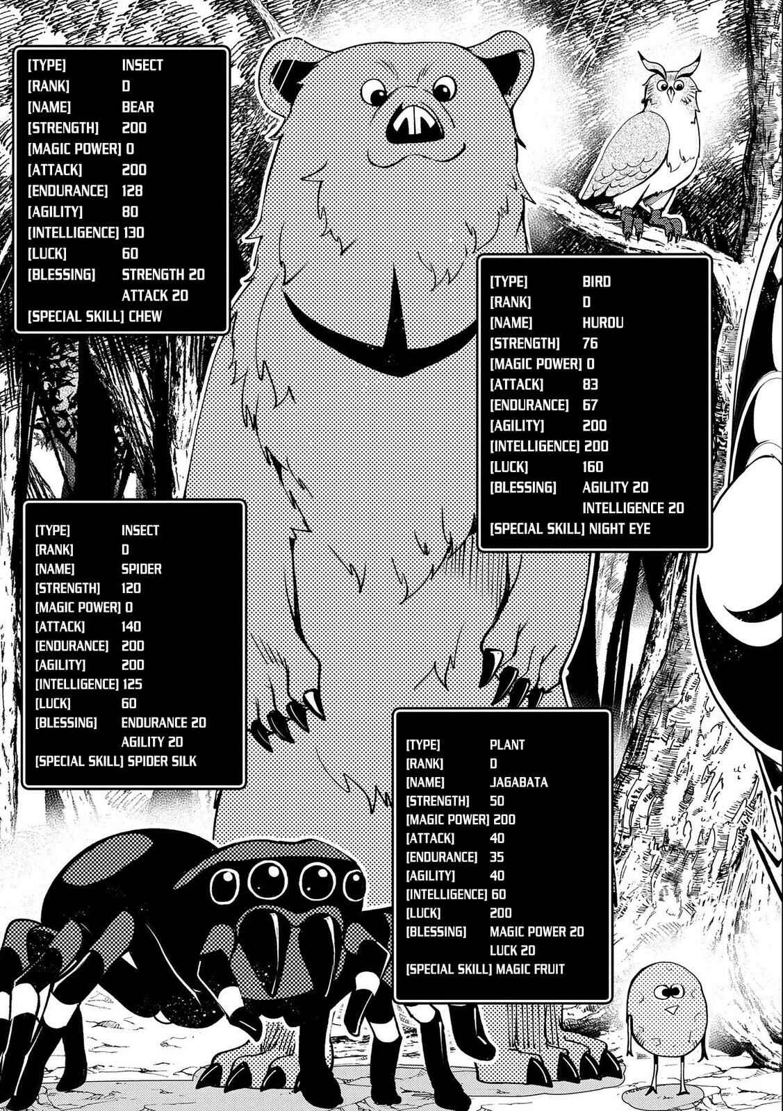 Page 14 Chapter 10 Hell Mode ~Yarikomi Suki no Gamer wa Haisettei no Isekai de Musou Suru~ Hajimari no Shoukanshi