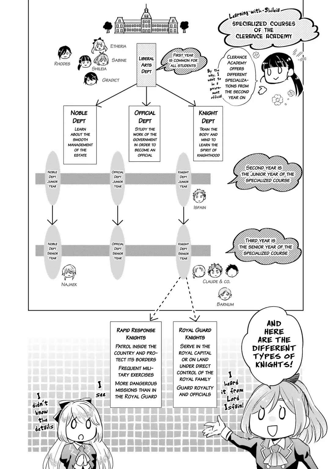 Page 6 Chapter 8 Akuyaku Reijou no Taida na Tameiki