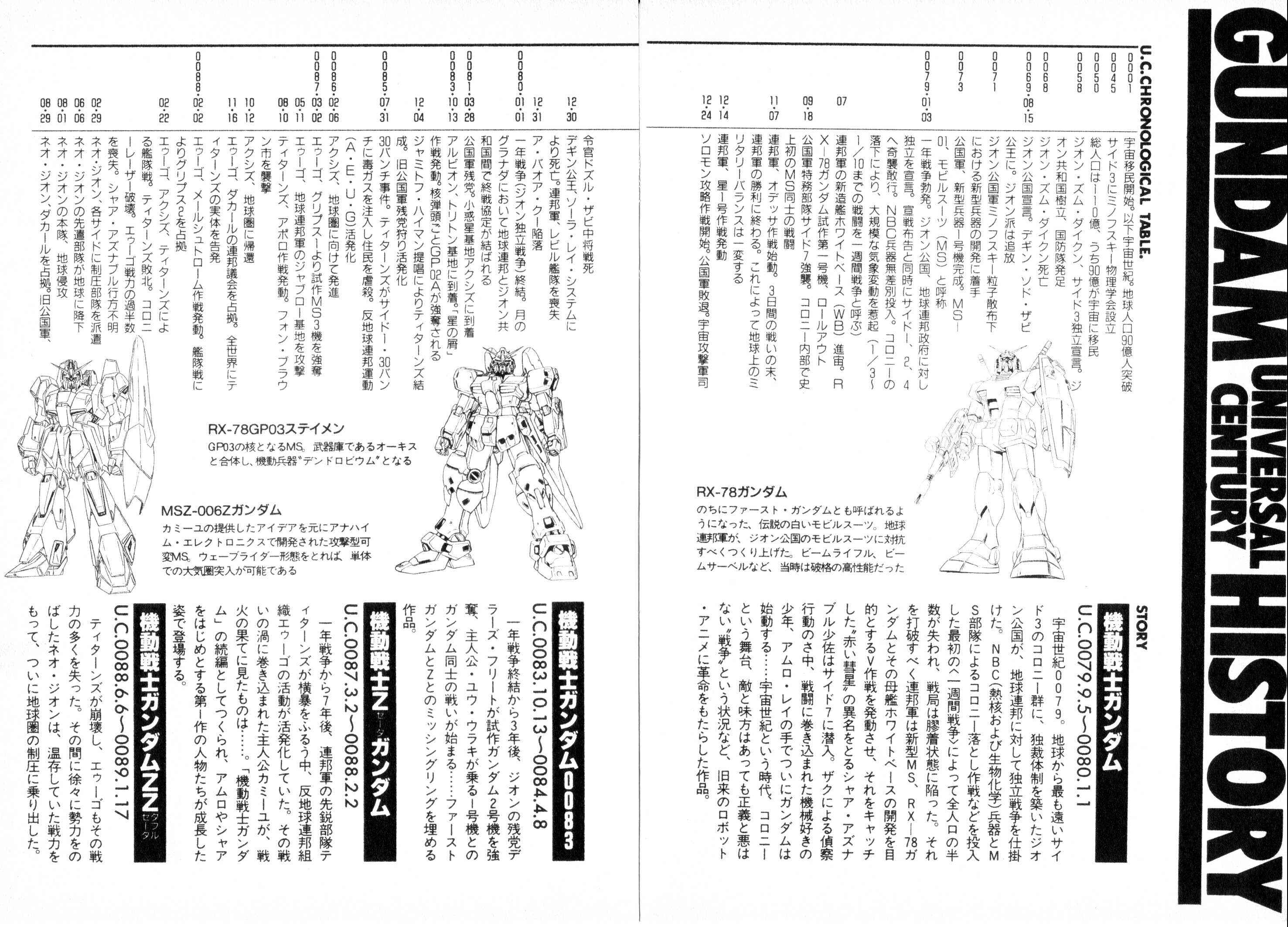 Page 101 Chapter Unknown_5f76 Mobile Suit V Gundam Gaiden