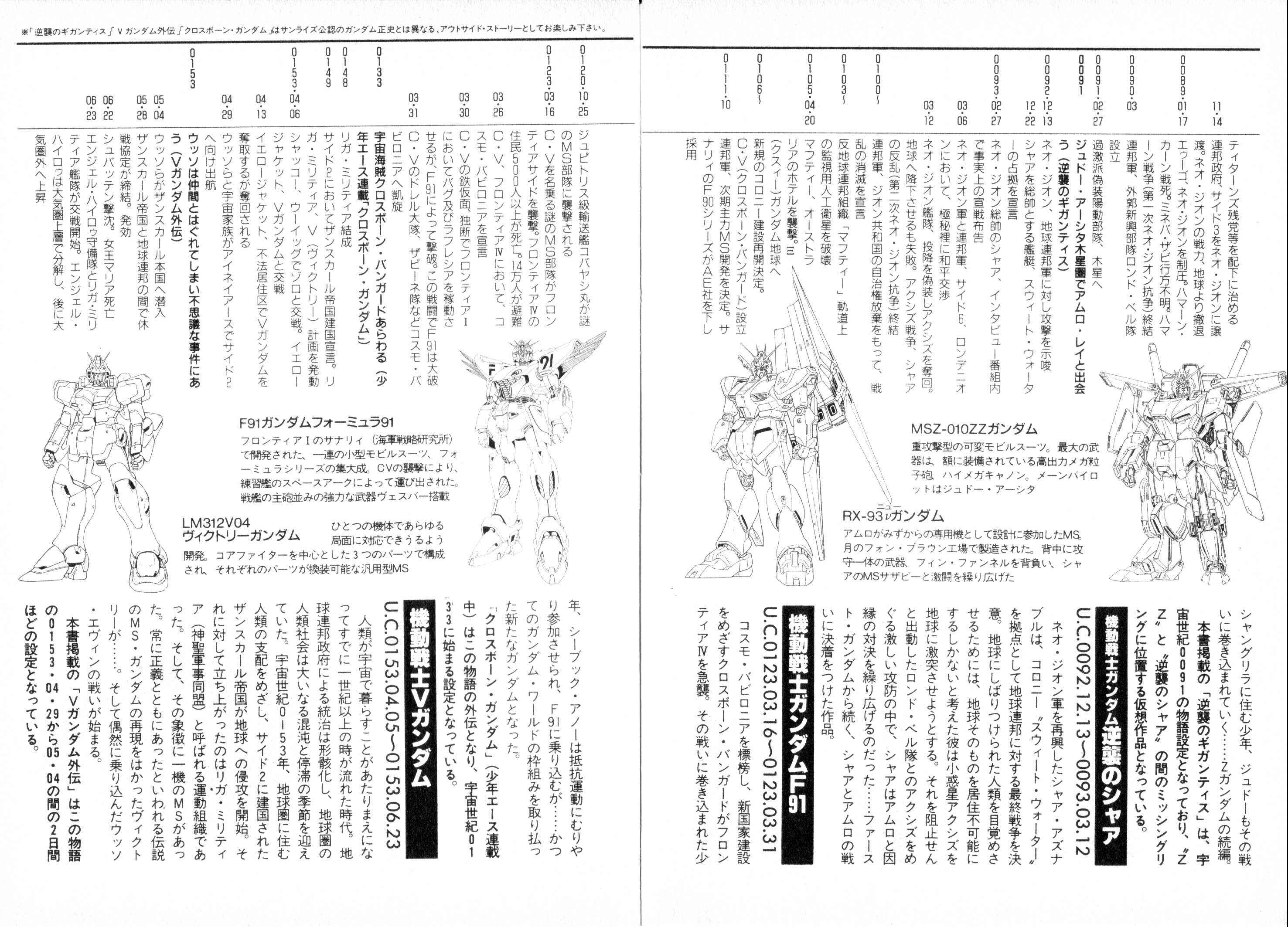 Page 102 Chapter Unknown_5f76 Mobile Suit V Gundam Gaiden