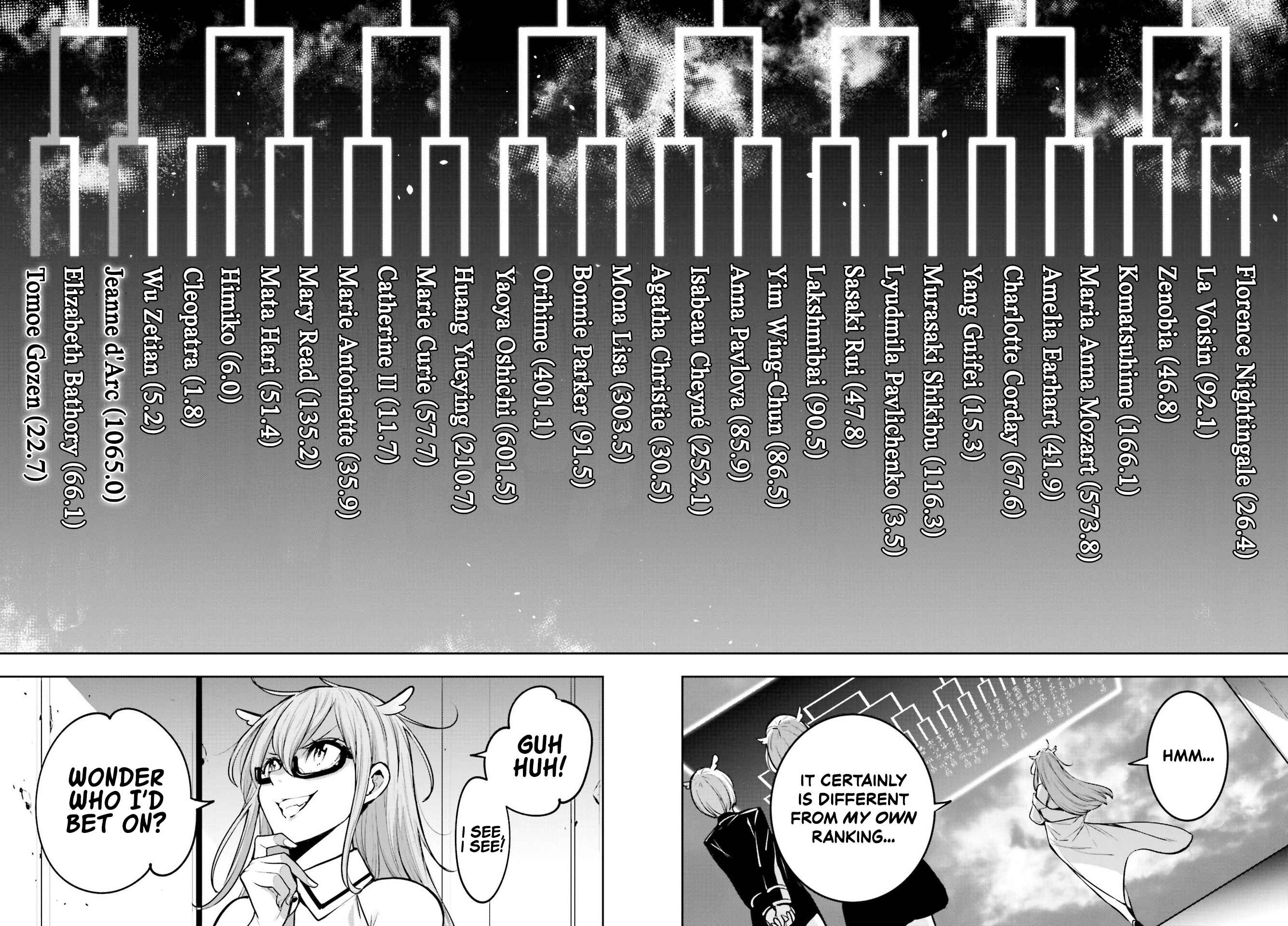 Page 24 Chapter 12 Majo Taisen - 32-nin no Isai no Majo wa Koroshiau