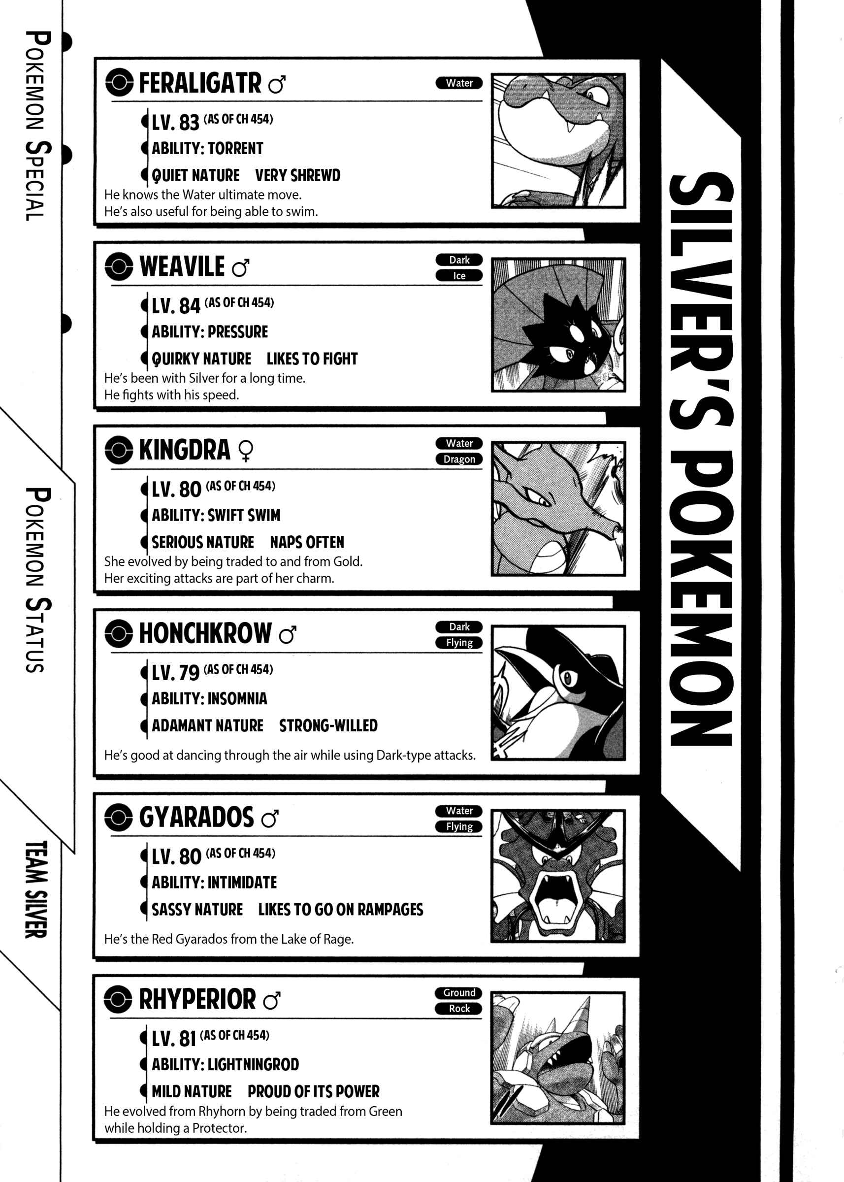 Page 20 Chapter 454 Pokémon SPECIAL