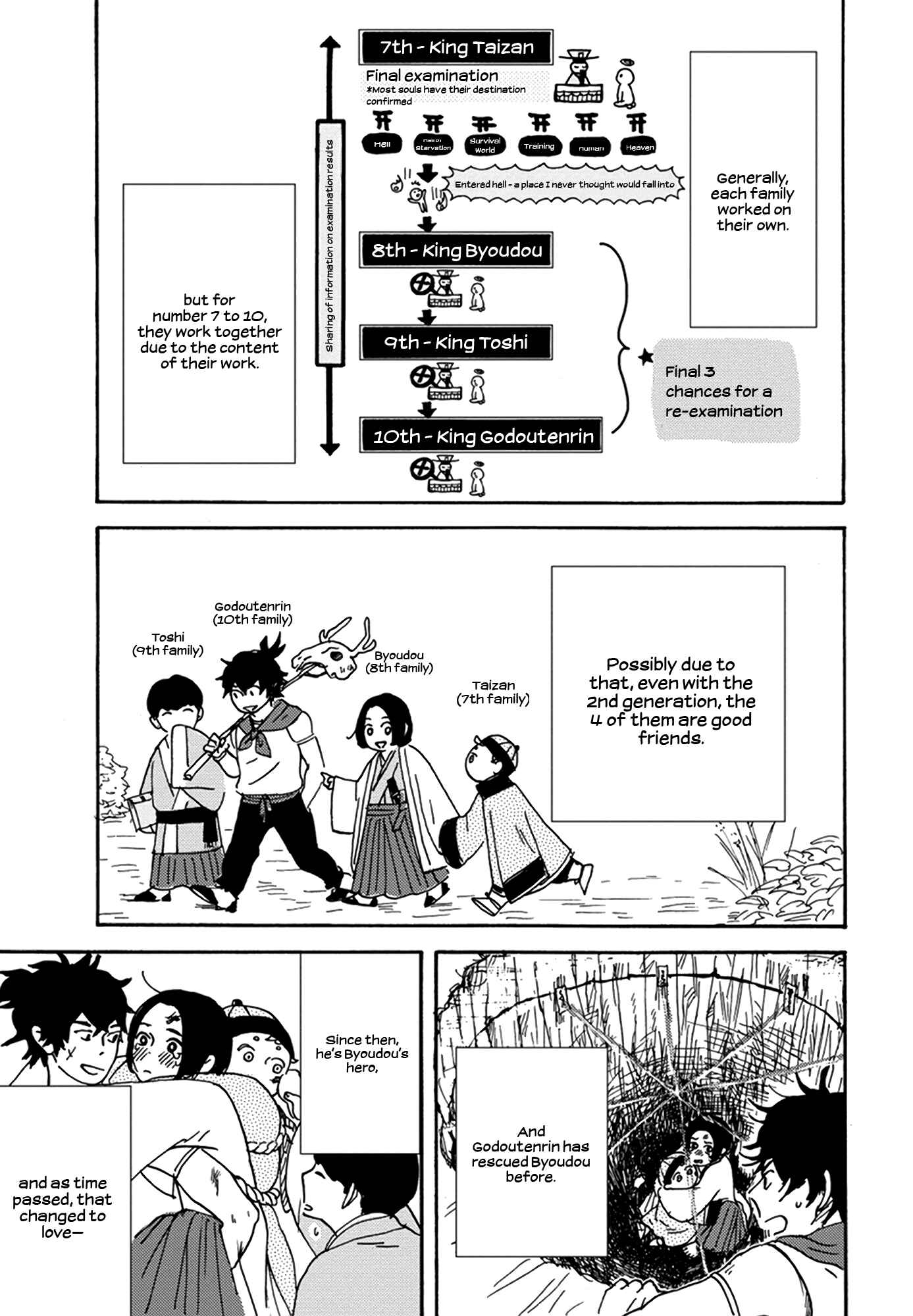 Page 8 Chapter 3 Nidaime Jigoku Brothers