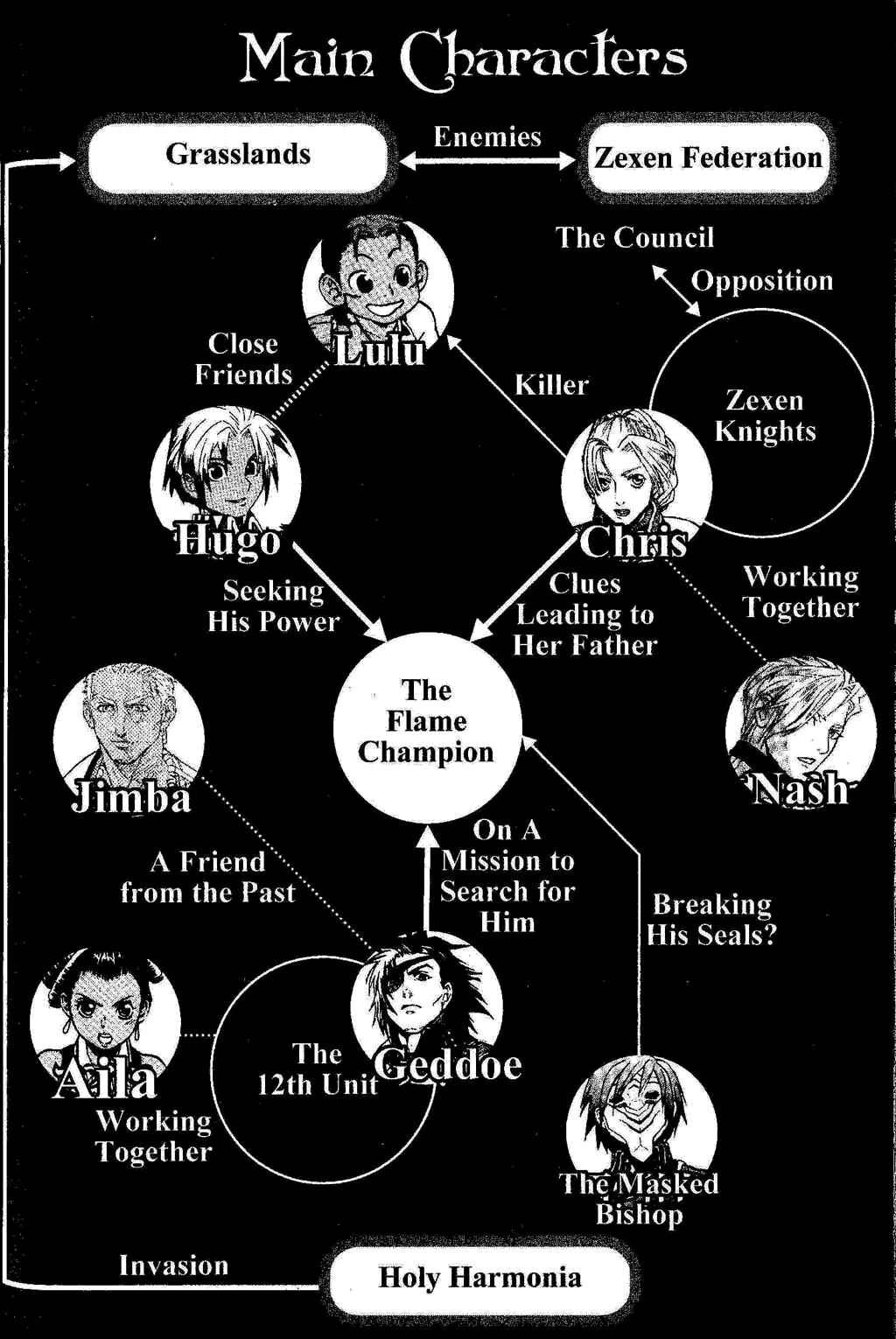 Page 91 Chapter 2 Gensou Suikoden III - Unmei no Keishousha