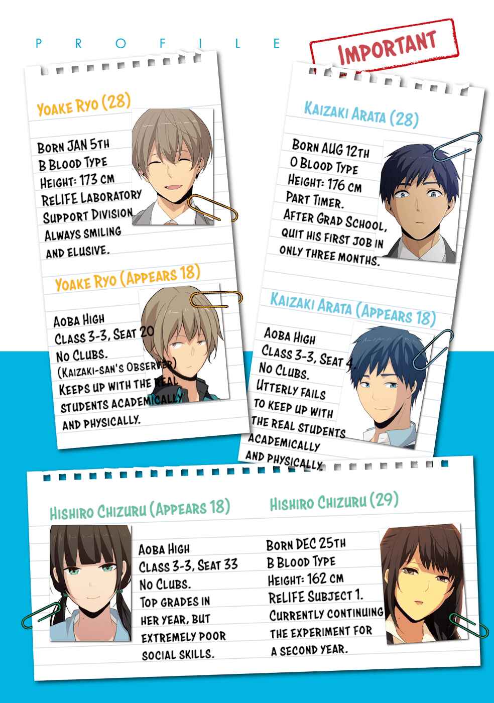 Page 3 Chapter 222.5 ReLIFE