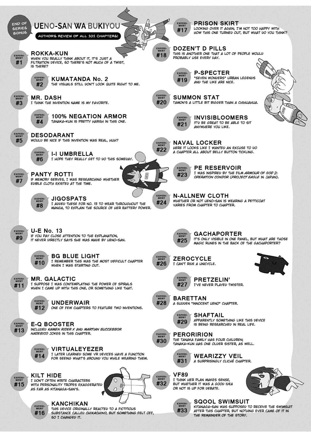 Page 15 Chapter 101 Ueno-san wa Bukiyou