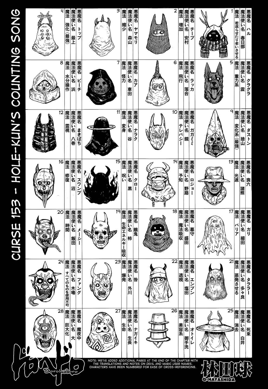 Page 1 Chapter 153 Dorohedoro