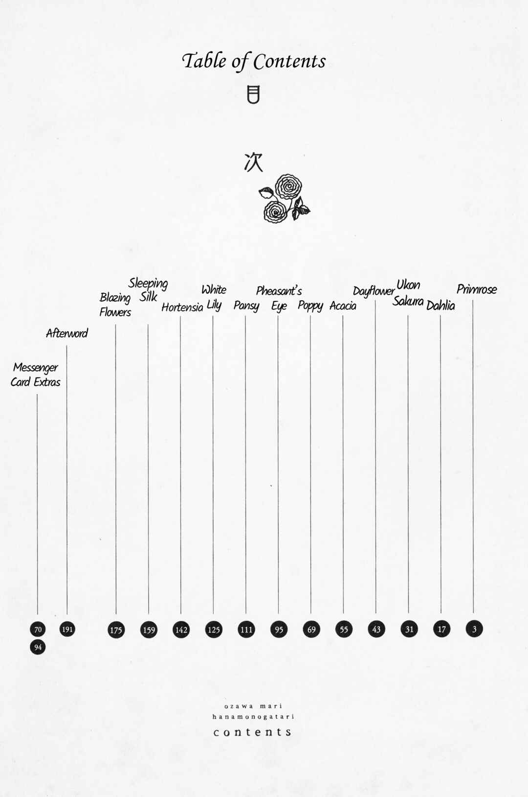 Page 8 Chapter 1 Hana Monogatari