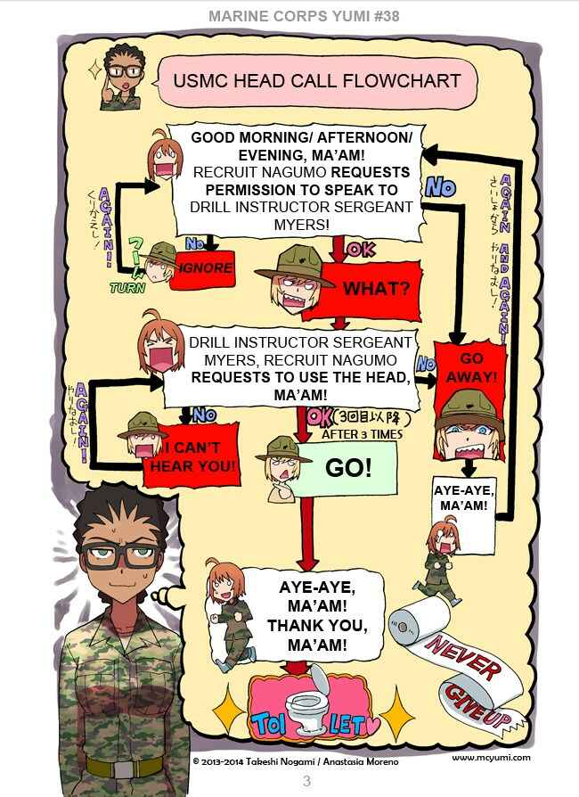 Page 3 Chapter 38 Marine Corps Yumi