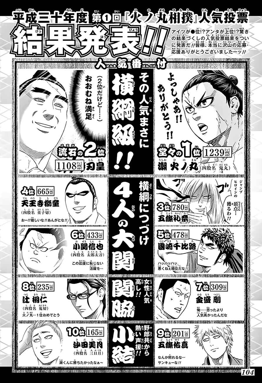 Page 20 Chapter 207 Hinomaru Sumo