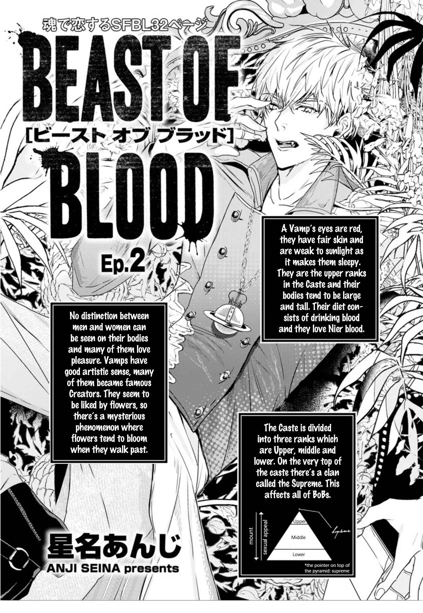 Page 1 Chapter 2 Beast of Blood