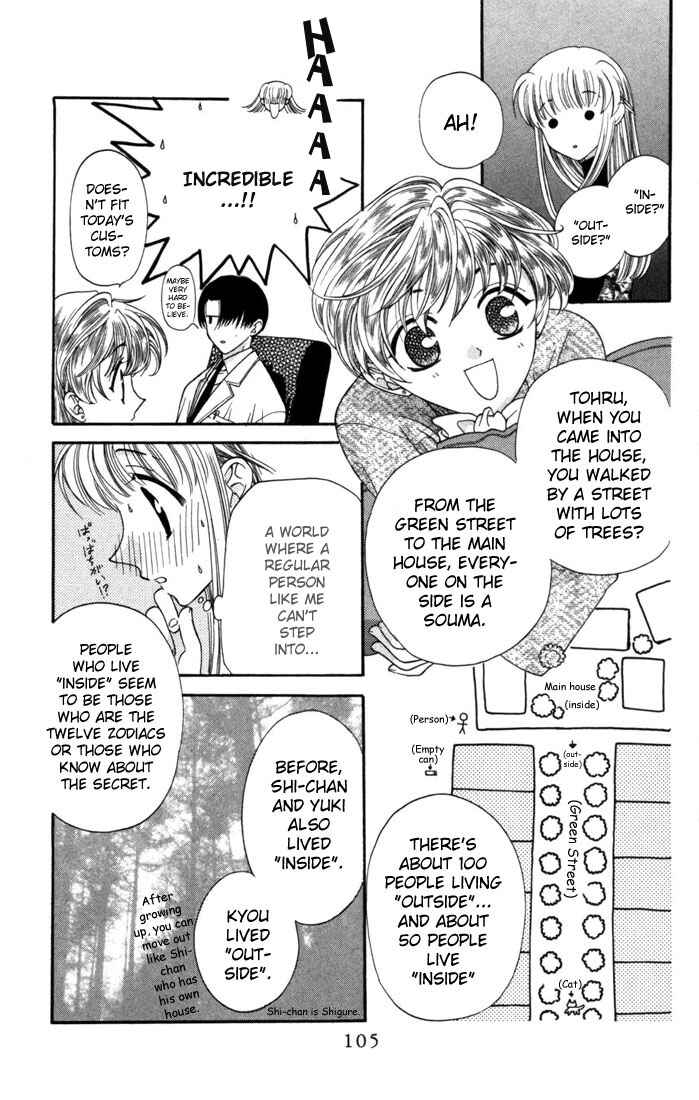 Page 9 Chapter 10 Fruits Basket