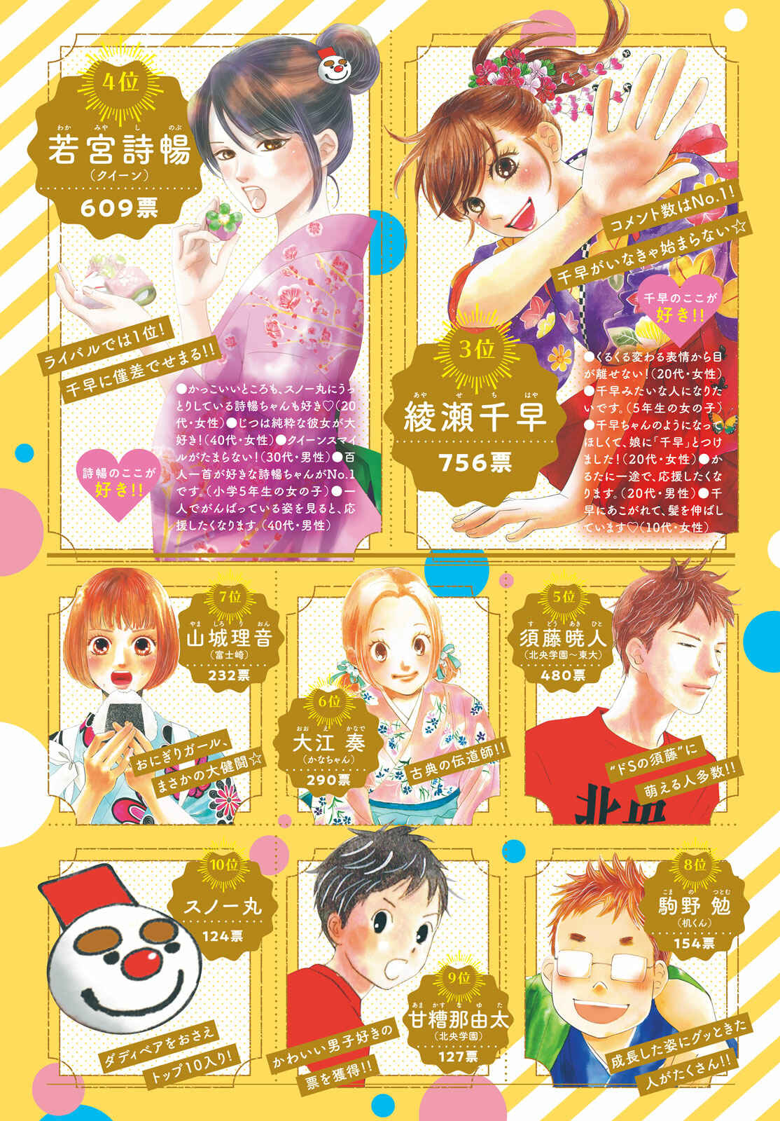 Page 32 Chapter 200 Chihayafuru