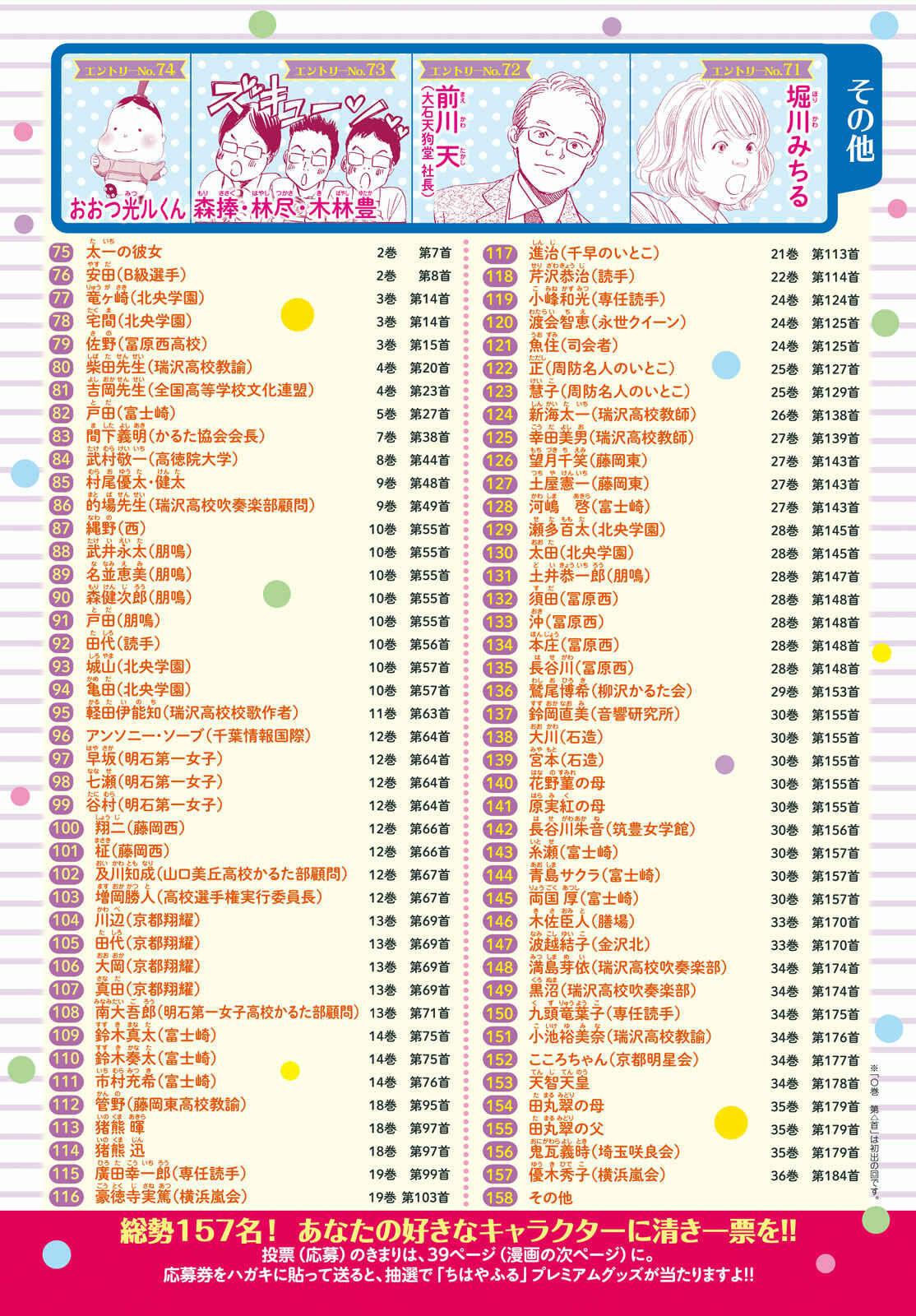 Page 37 Chapter 195 Chihayafuru