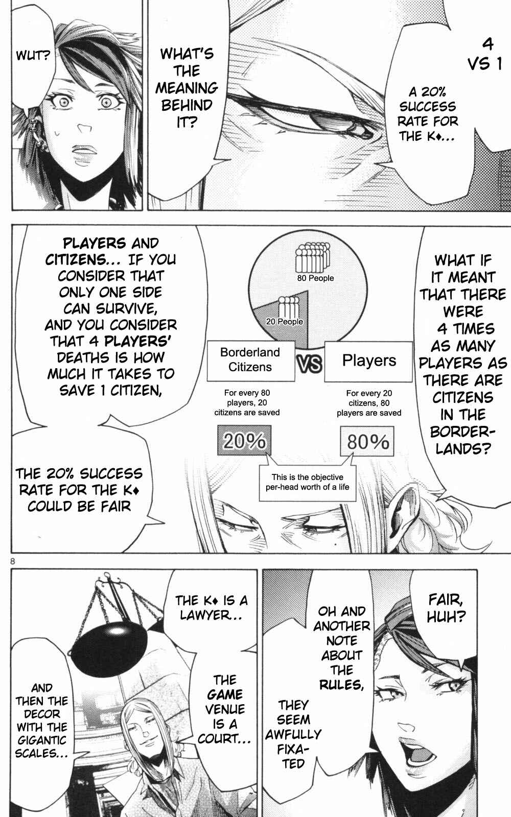 Page 8 Chapter 51.2 Alice in Borderland
