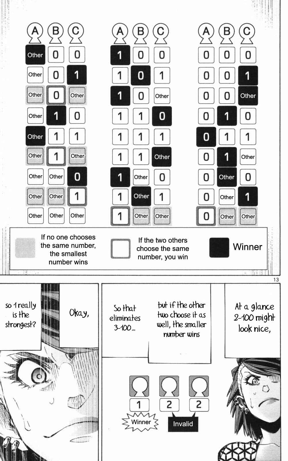 Page 13 Chapter 51.3 Alice in Borderland