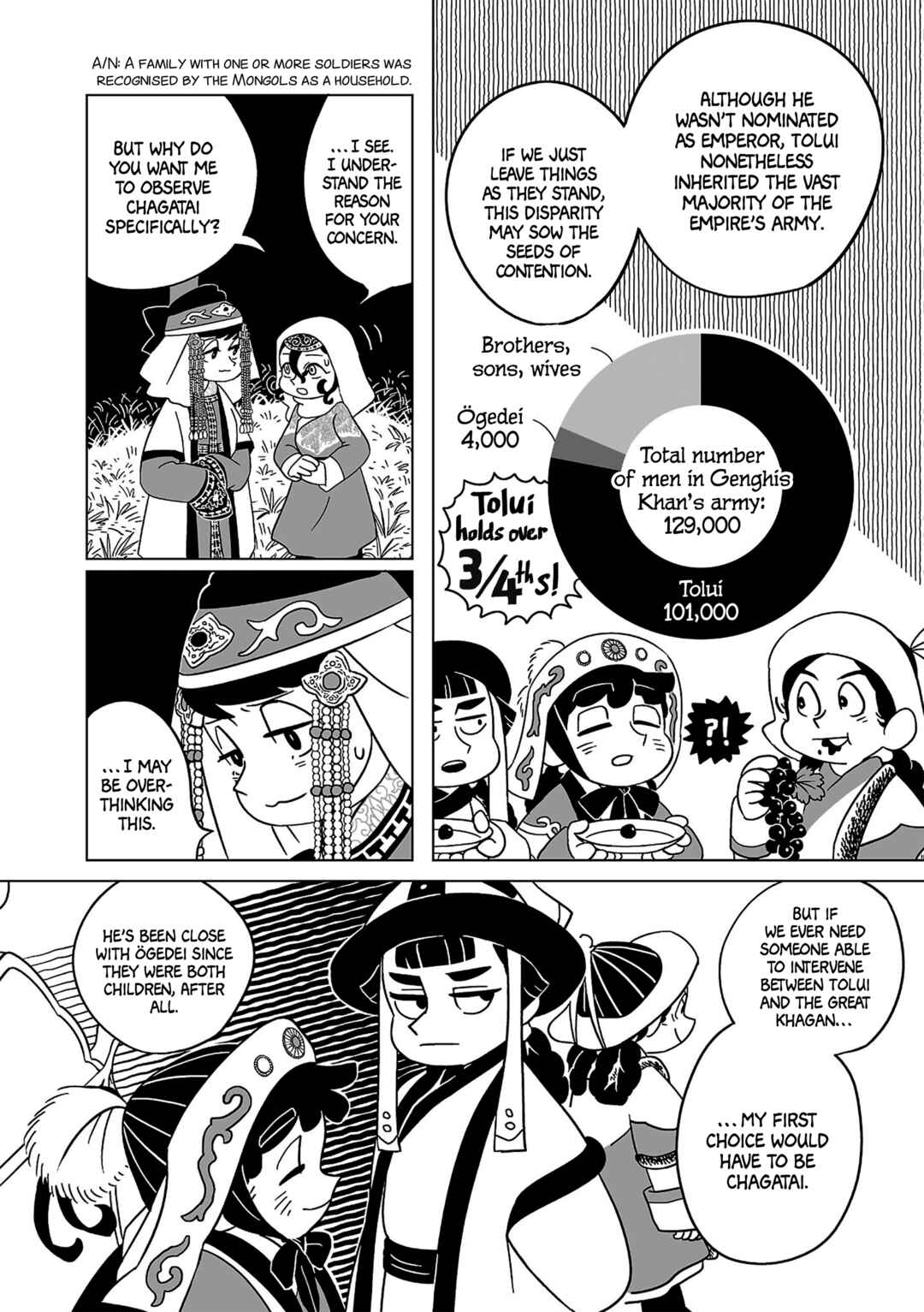 Page 3 Chapter 9 A Witchs Life in Mongol