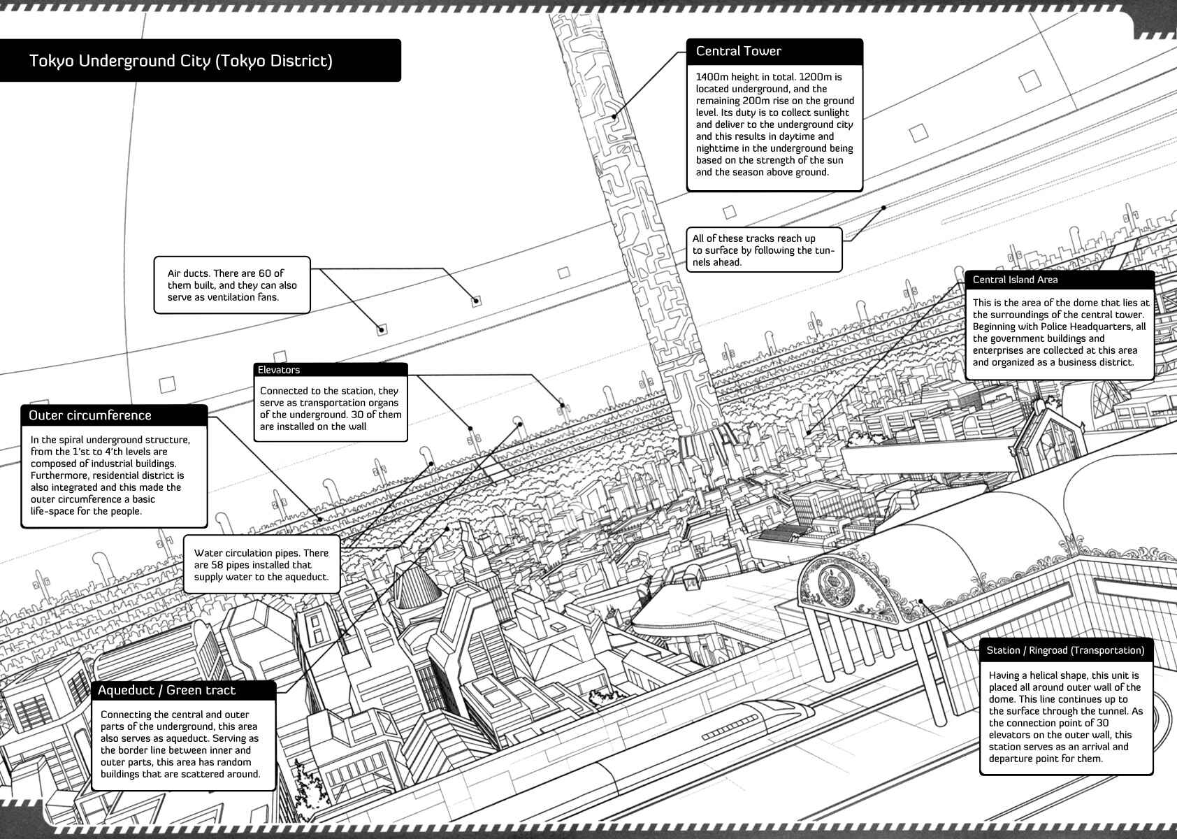 Page 2 Chapter 6.5 Zennou no Noa - The World of Lost Memories