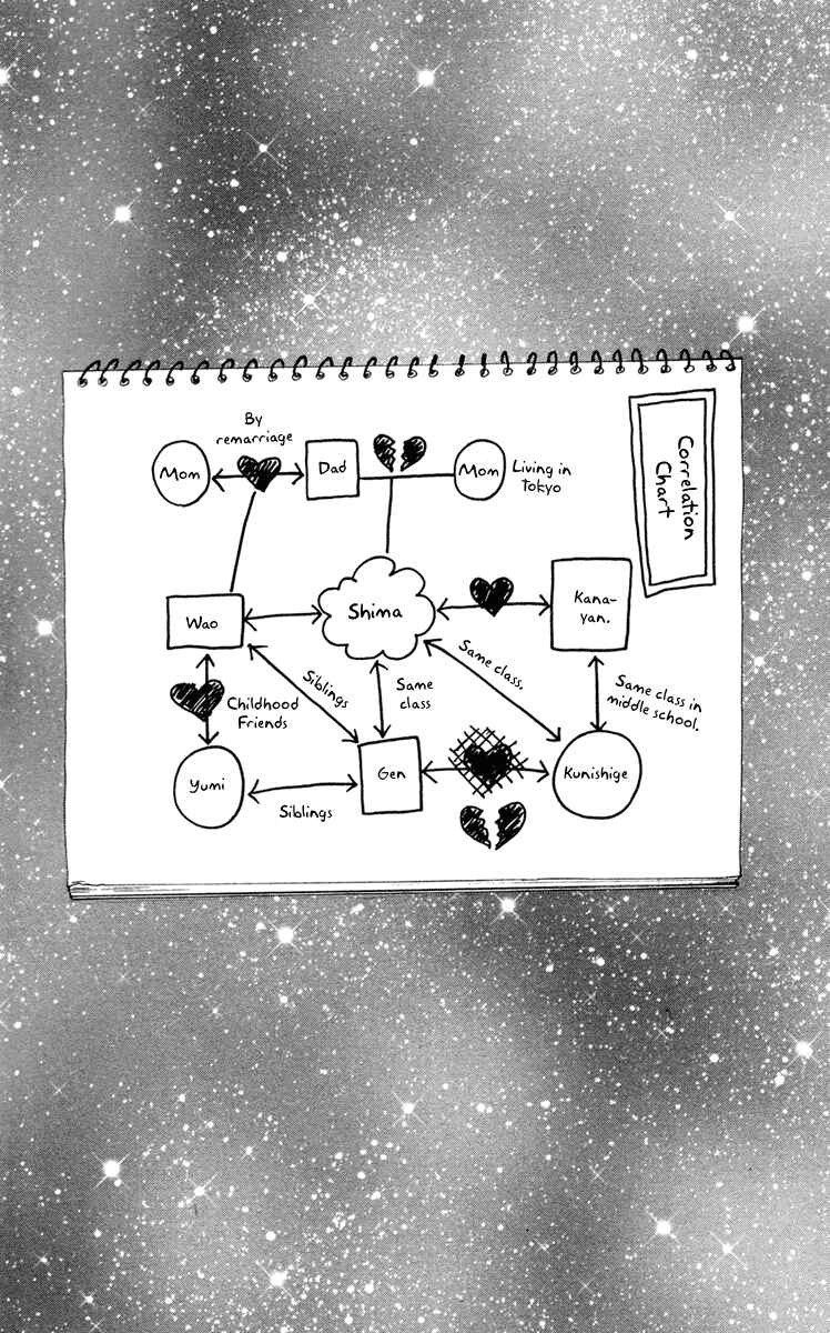 Page 56 Chapter 21 Principal