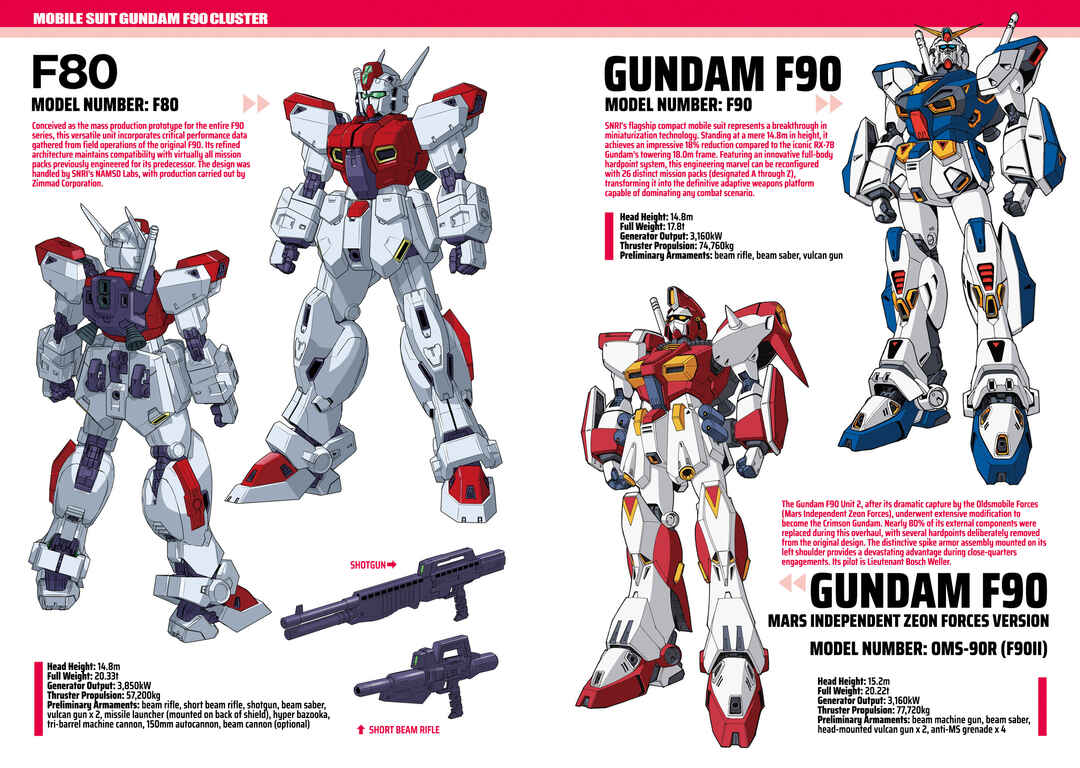 Page 3 Chapter 0 Mobile Suit Gundam F90 Cluster