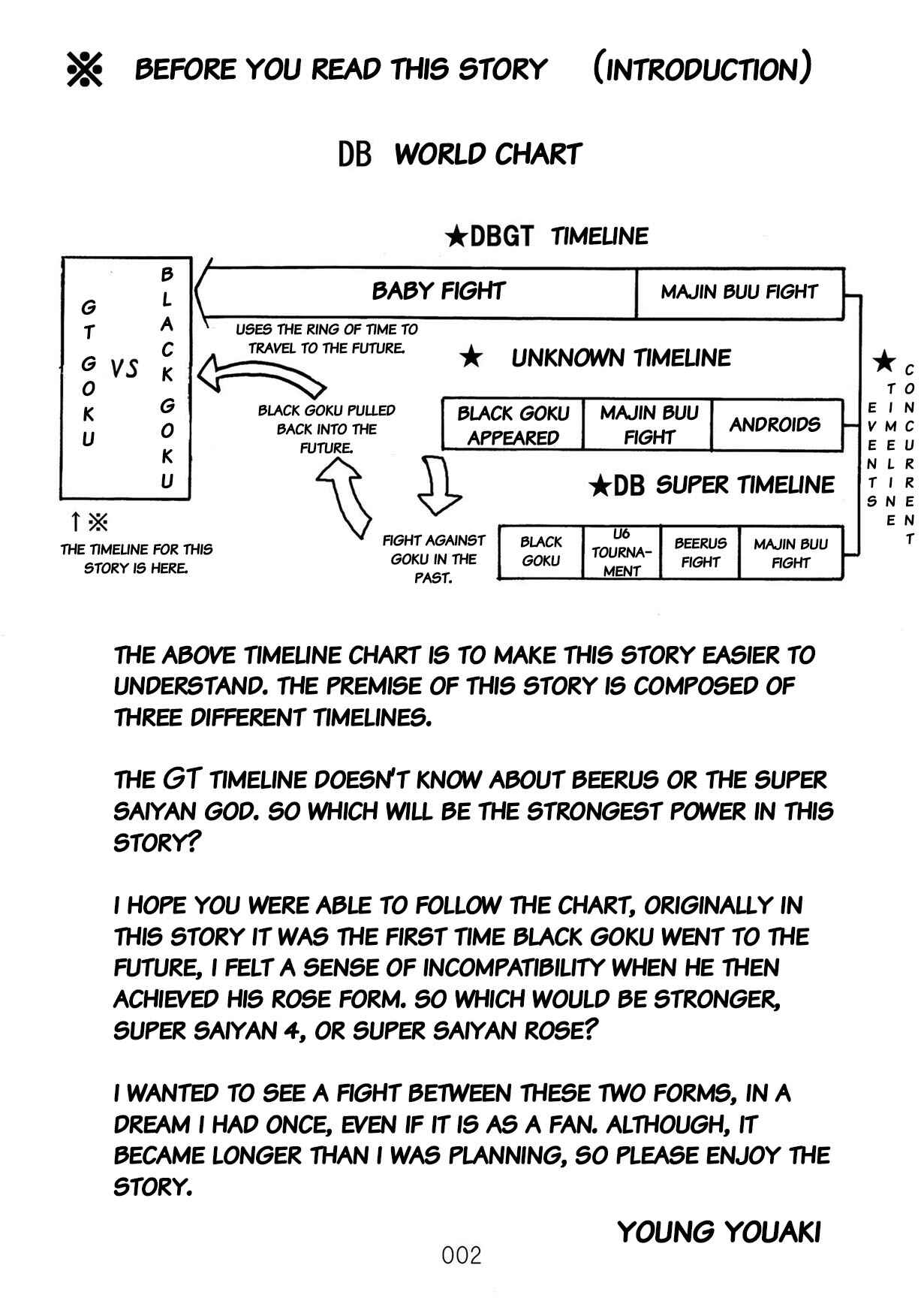 Page 3 Chapter Unknown_0dc6 Dragon Ball - DBVS