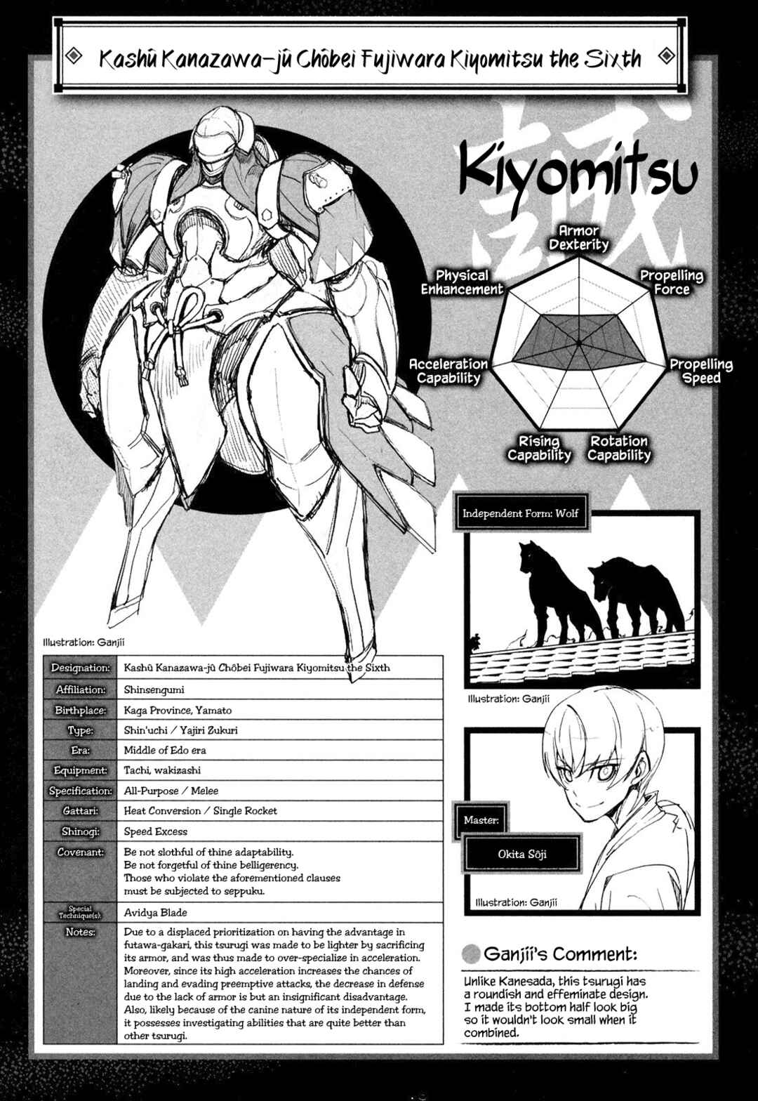 Page 29 Chapter 4 Full Metal Daemon Muramasa: The Demon World
