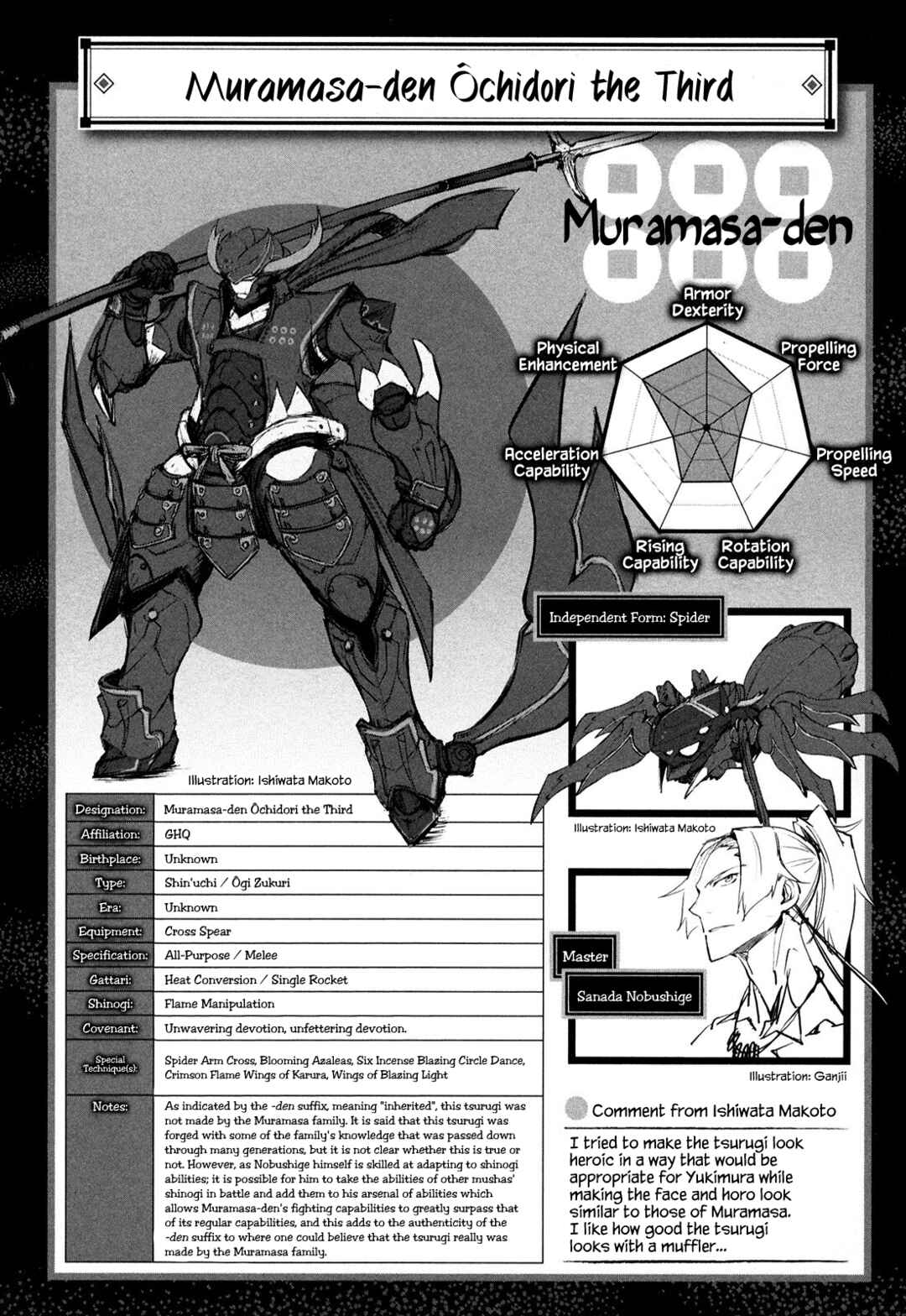 Page 27 Chapter 16 Full Metal Daemon Muramasa: The Demon World