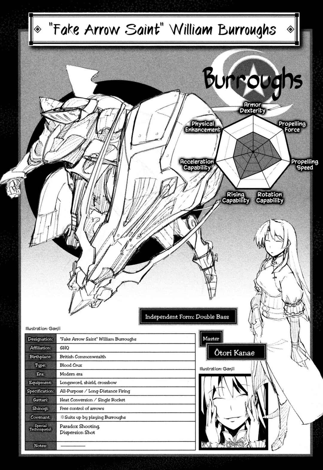 Page 27 Chapter 12 Full Metal Daemon Muramasa: The Demon World