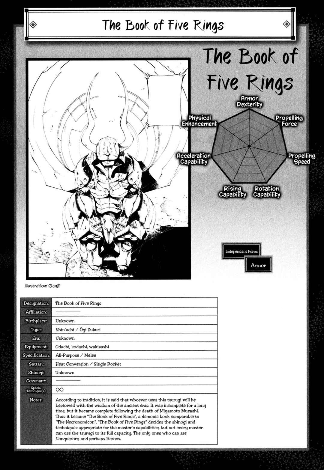 Page 28 Chapter 28 Full Metal Daemon Muramasa: The Demon World