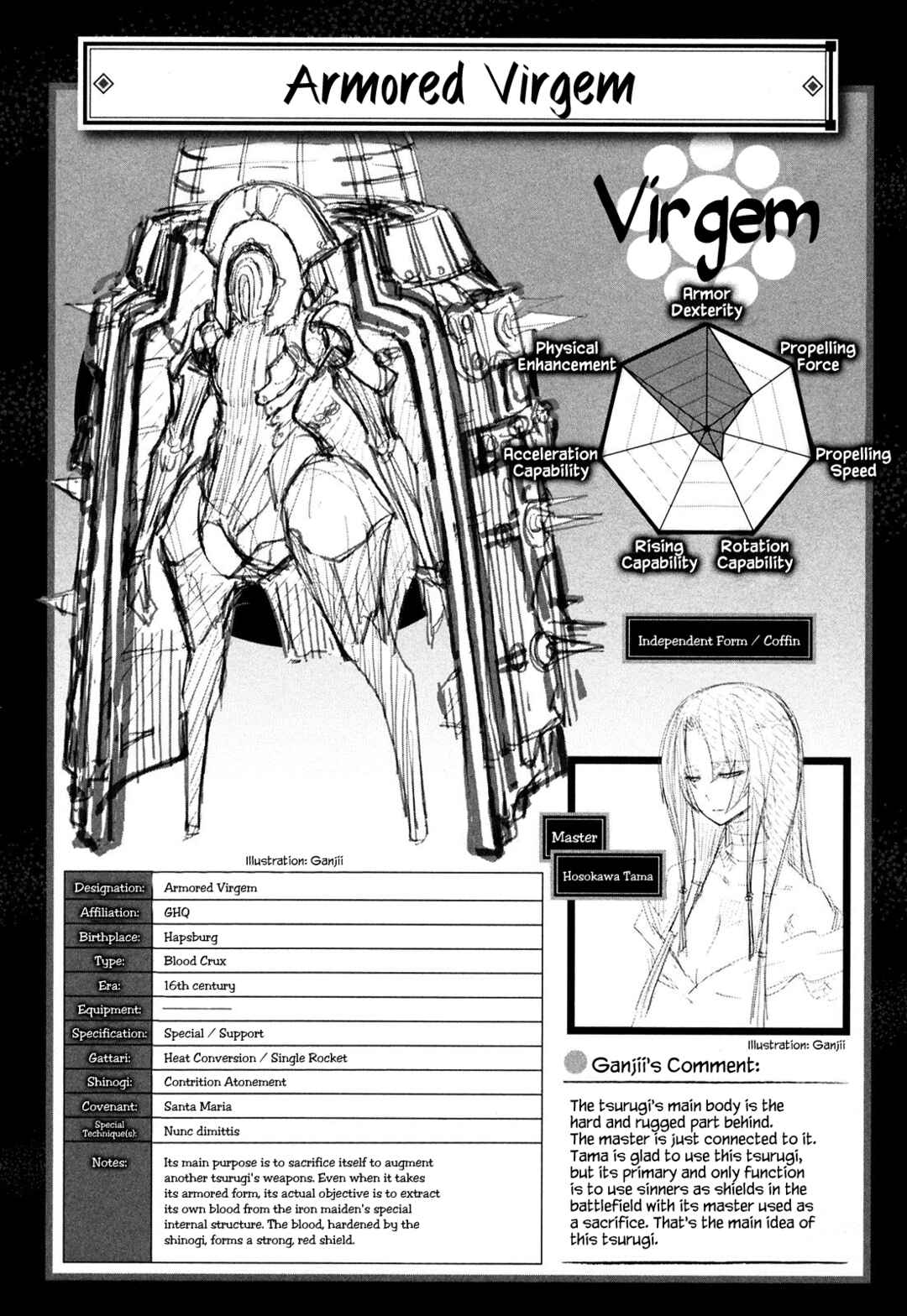 Page 15 Chapter 14 Full Metal Daemon Muramasa: The Demon World