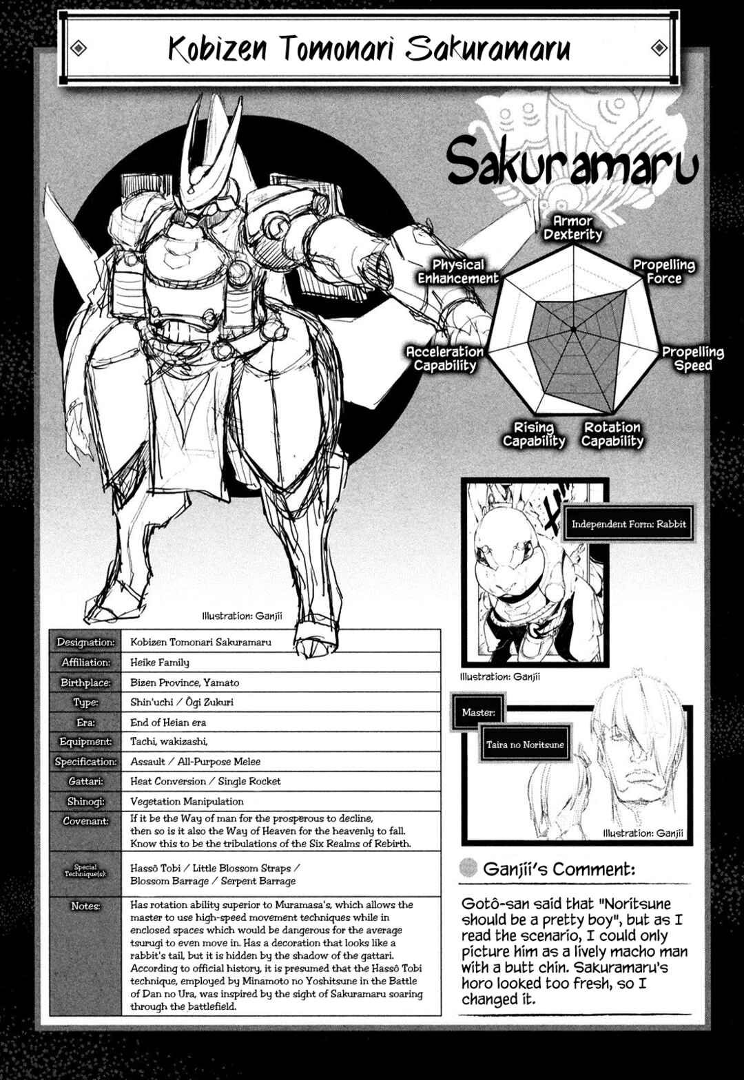 Page 25 Chapter 7 Full Metal Daemon Muramasa: The Demon World