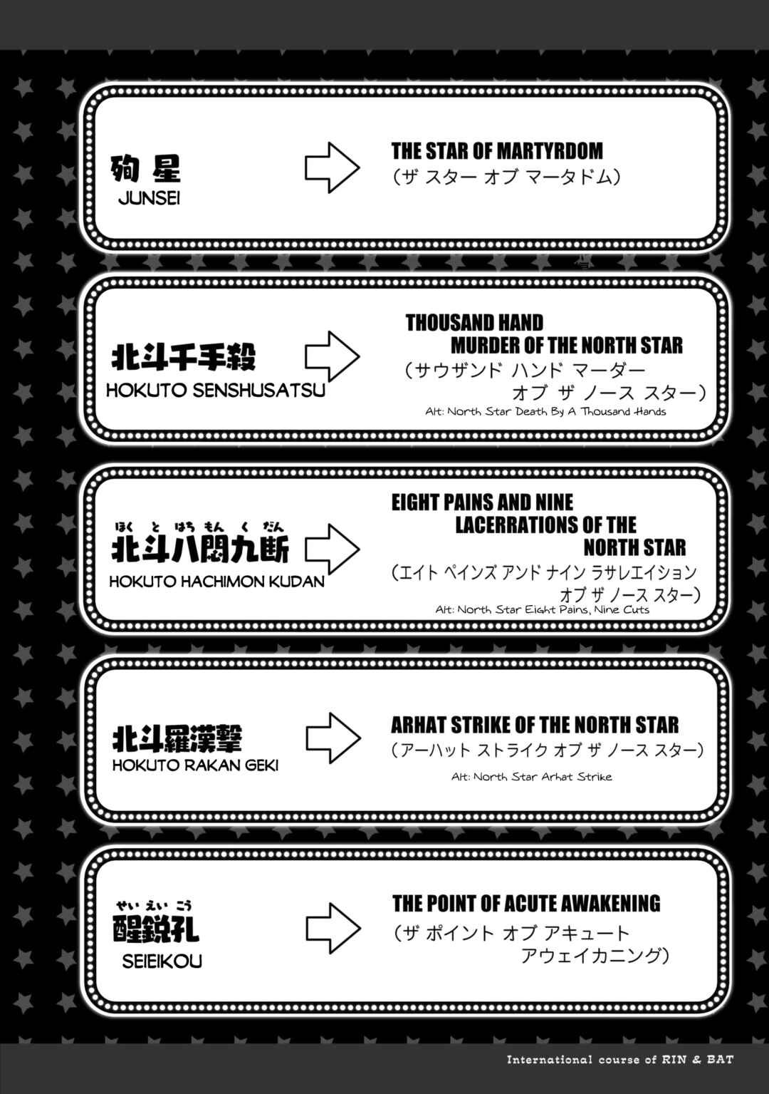 Page 9 Chapter 4 Fist of the North Star: BBQ Flavor