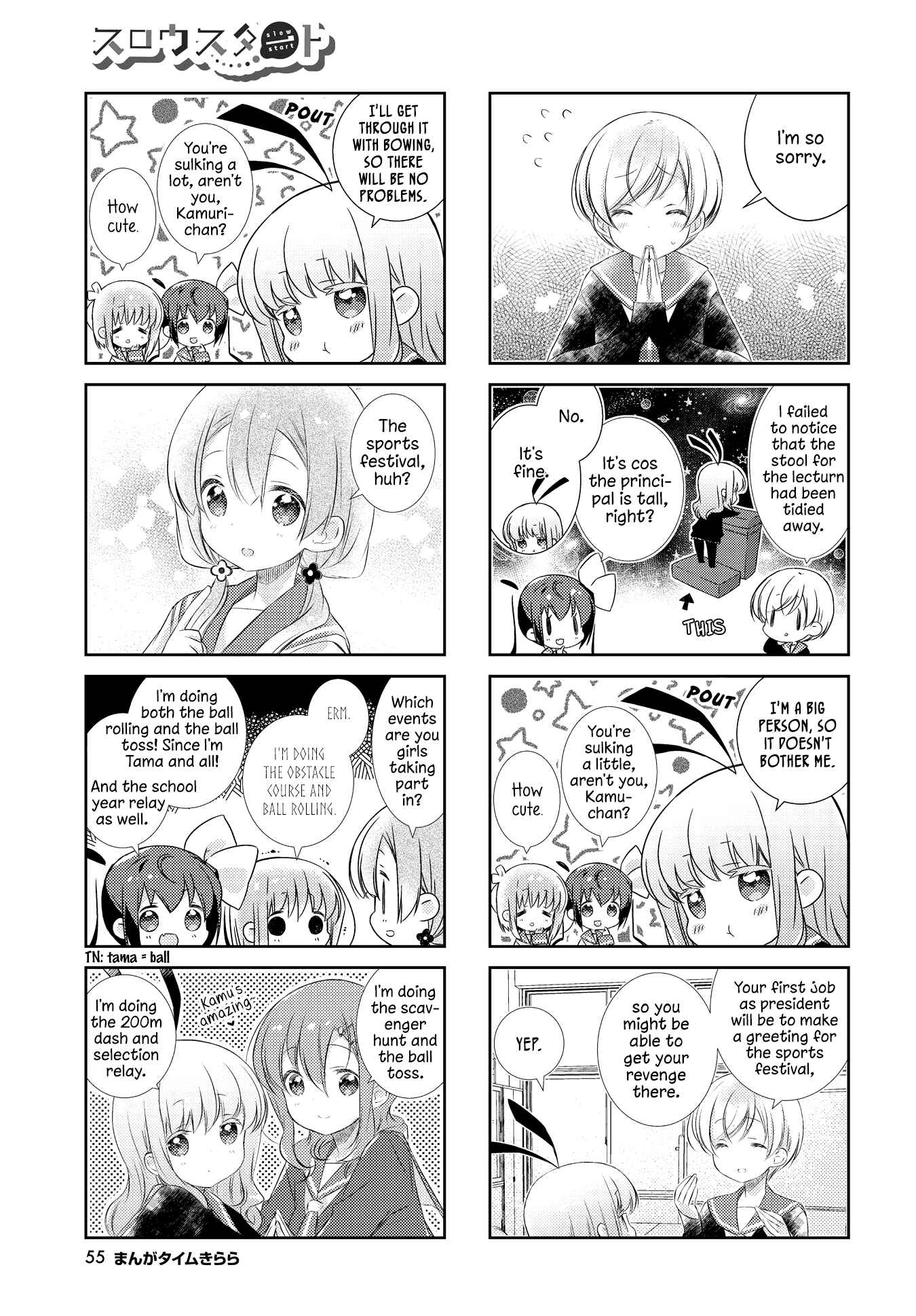 Page 7 Chapter 117 Slow Start
