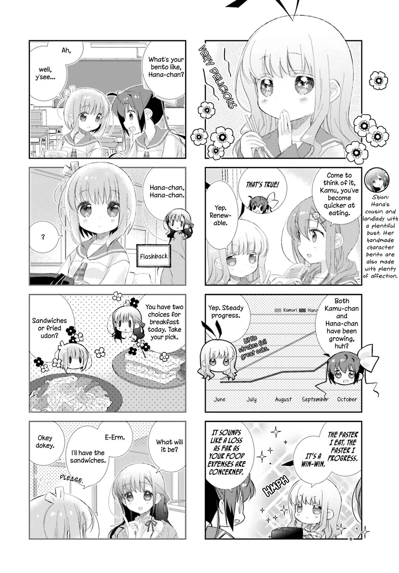 Page 8 Chapter 88 Slow Start