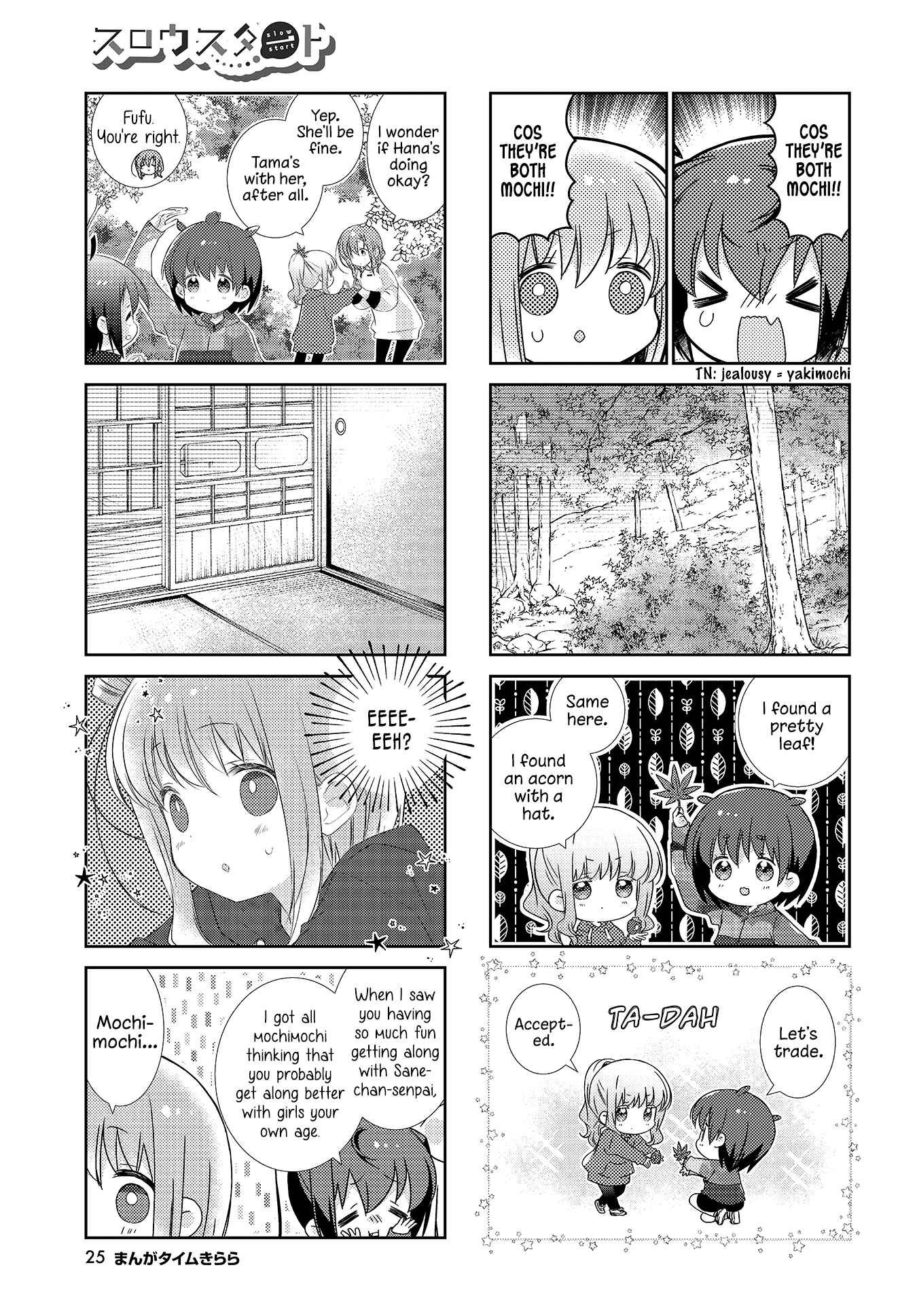 Page 5 Chapter 114 Slow Start