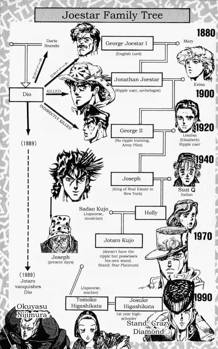 Page 4 Chapter 57 JoJos Bizarre Adventure Part 4 - Diamond is Unbreakable