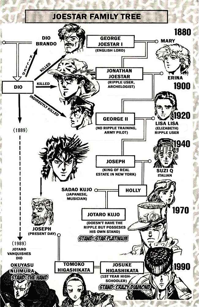 Page 6 Chapter 19 JoJos Bizarre Adventure Part 4 - Diamond is Unbreakable