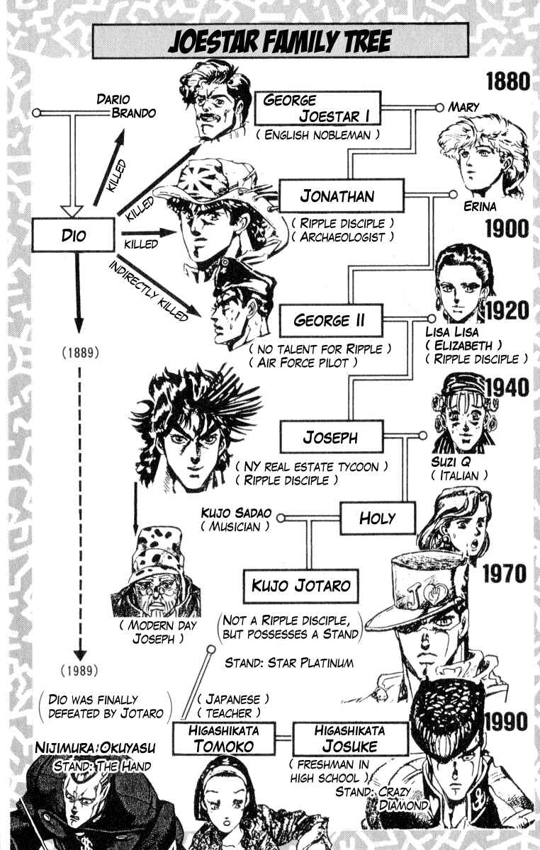 Page 4 Chapter 86 JoJos Bizarre Adventure Part 4 - Diamond is Unbreakable