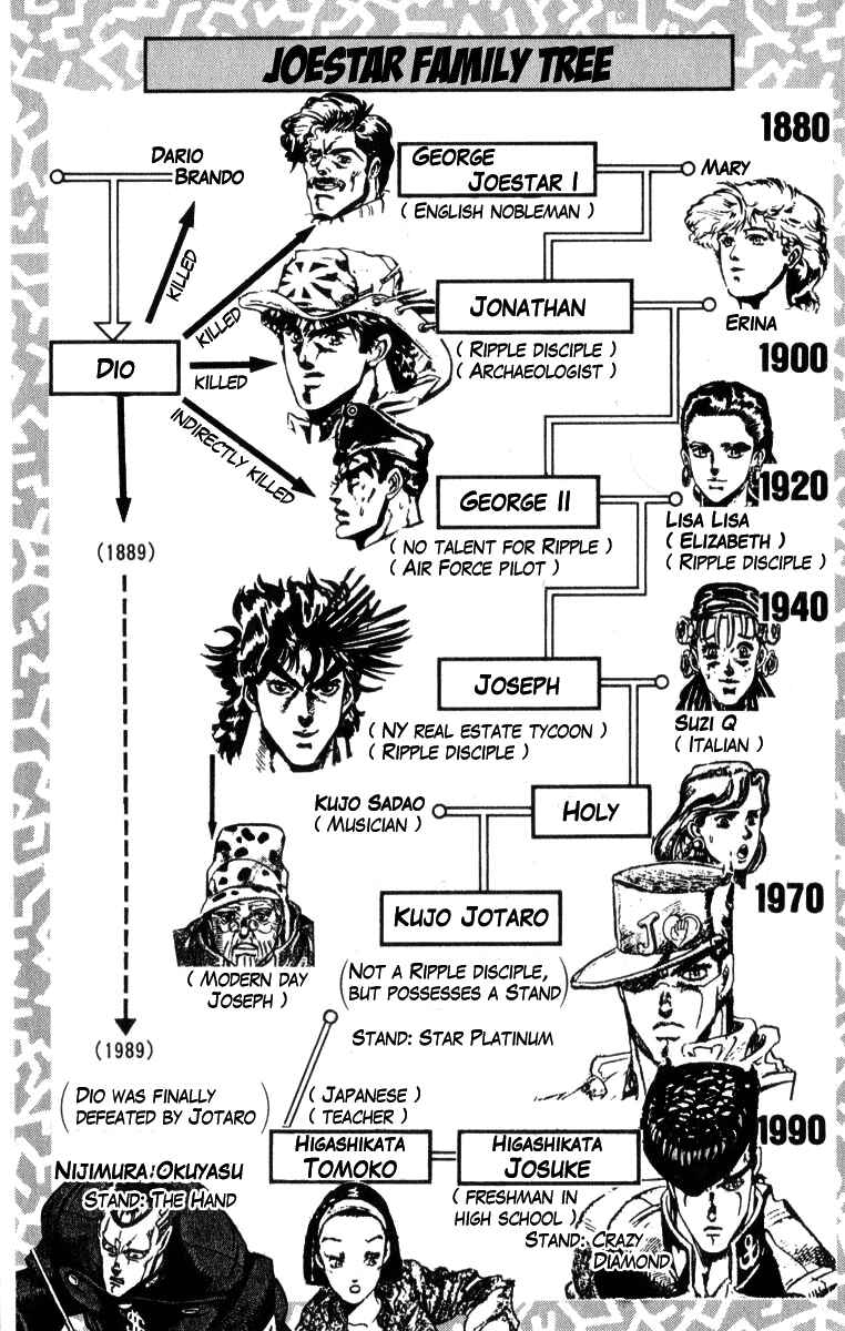 Page 5 Chapter 125 JoJos Bizarre Adventure Part 4 - Diamond is Unbreakable