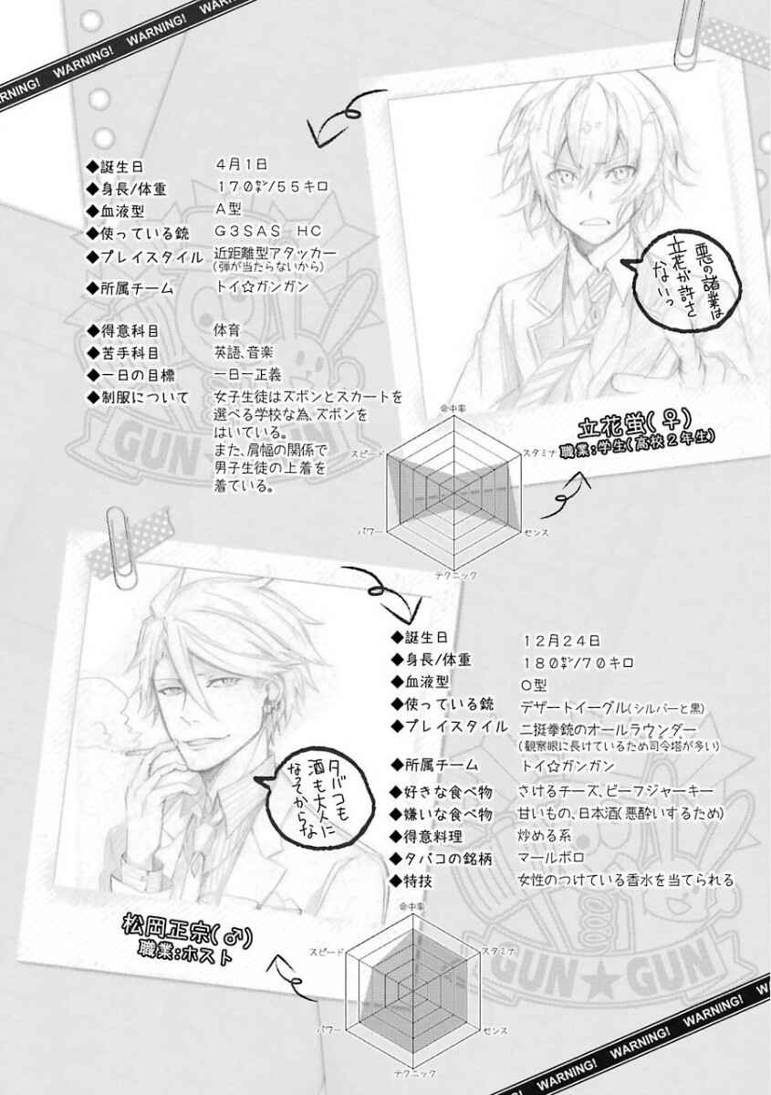 Page 48 Chapter 10 Aoharu x Kikanjuu