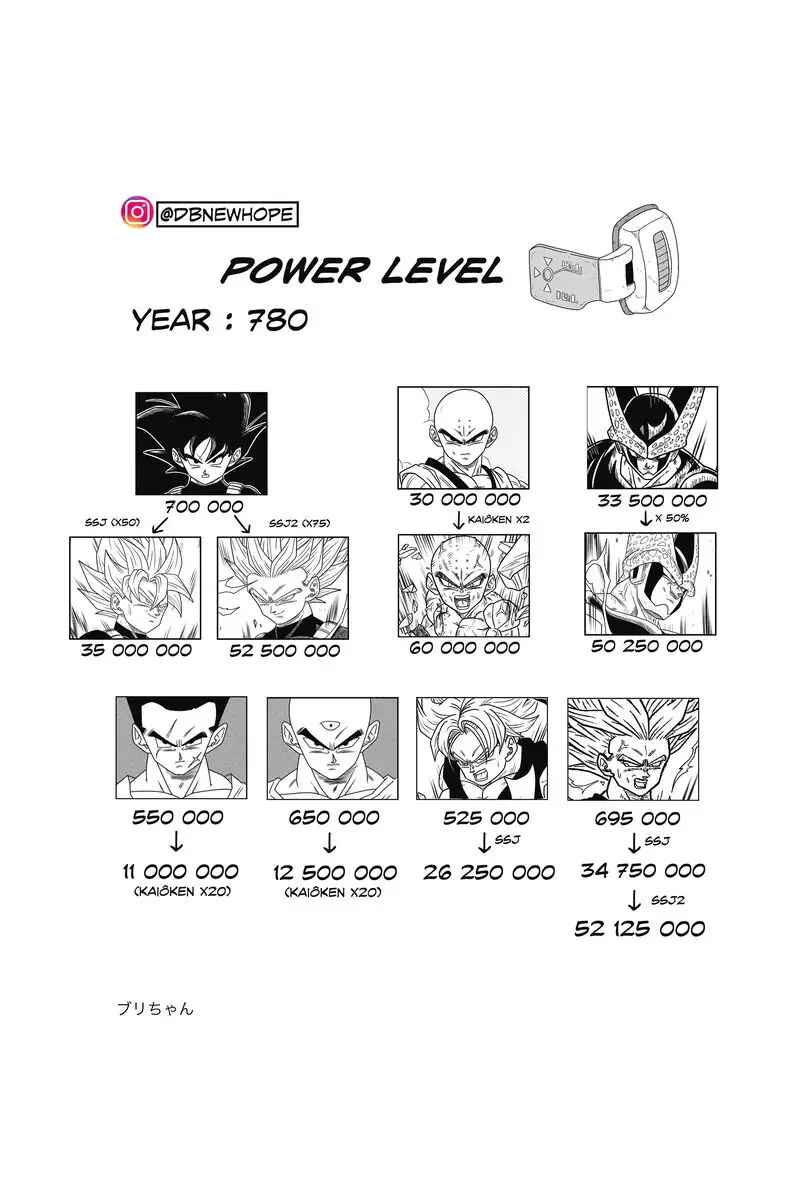 Page 70 Chapter 8 Dragon Ball - New Hope