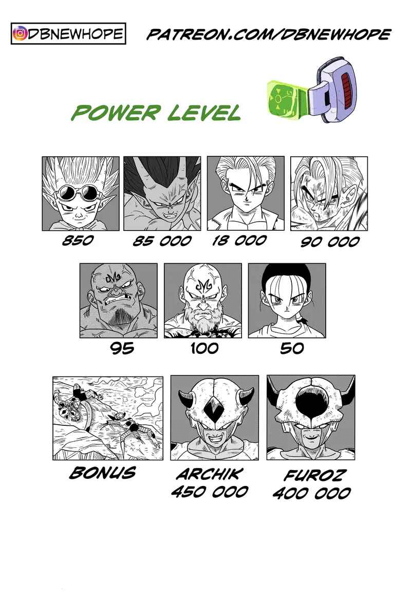 Page 35 Chapter 21.5 Dragon Ball - New Hope