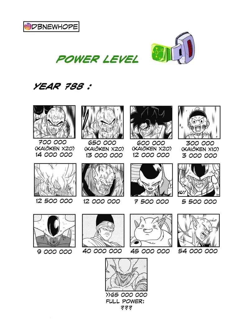 Page 45 Chapter 15 Dragon Ball - New Hope