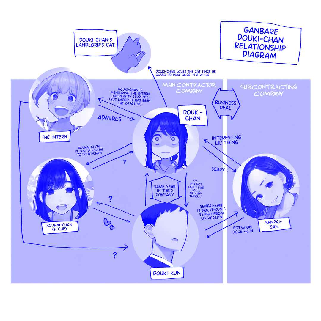 Page 1 Chapter 80 Do Your Best, Douki-chan (Monday Blue ver.)