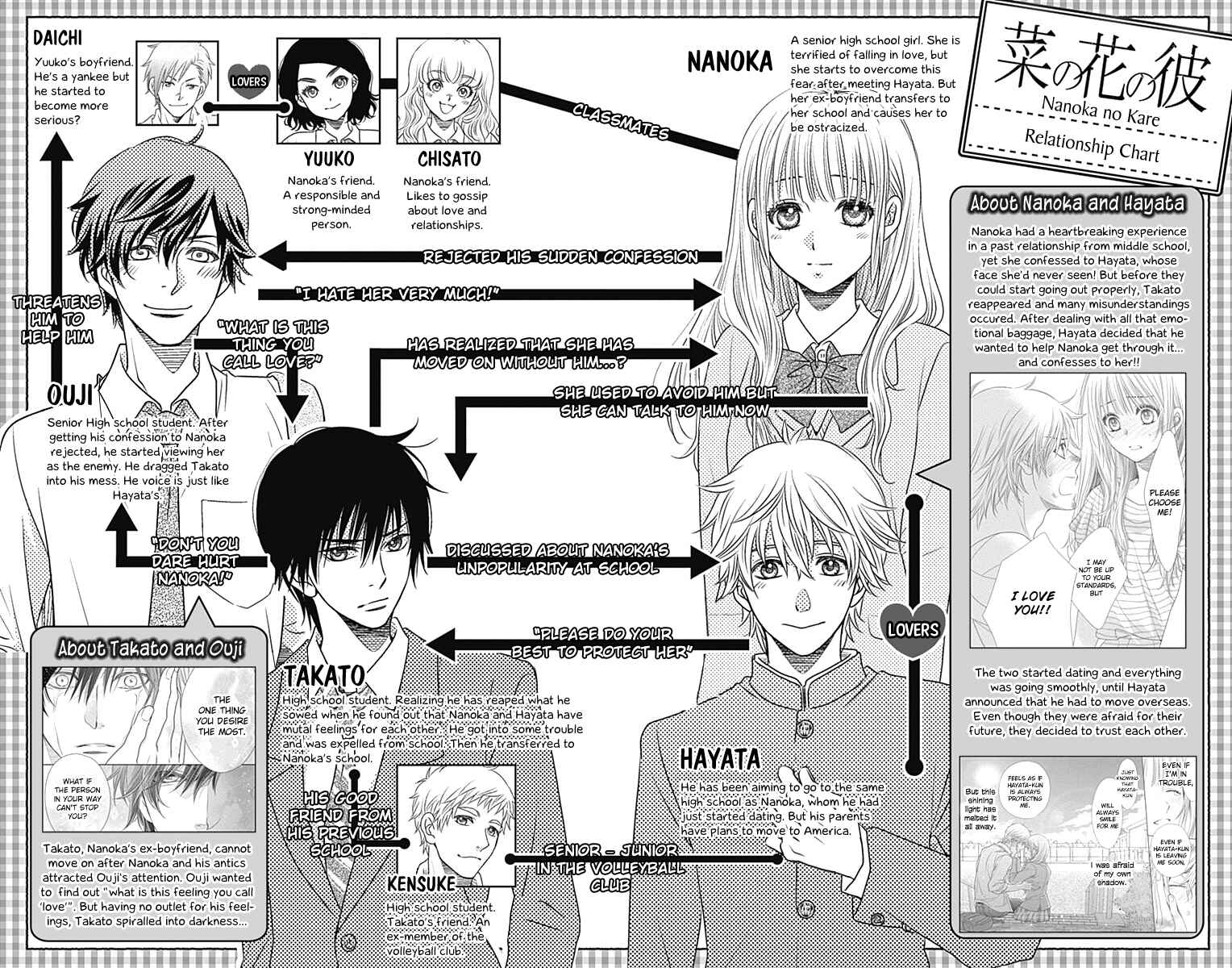 Page 5 Chapter 60 Nanoka no Kare