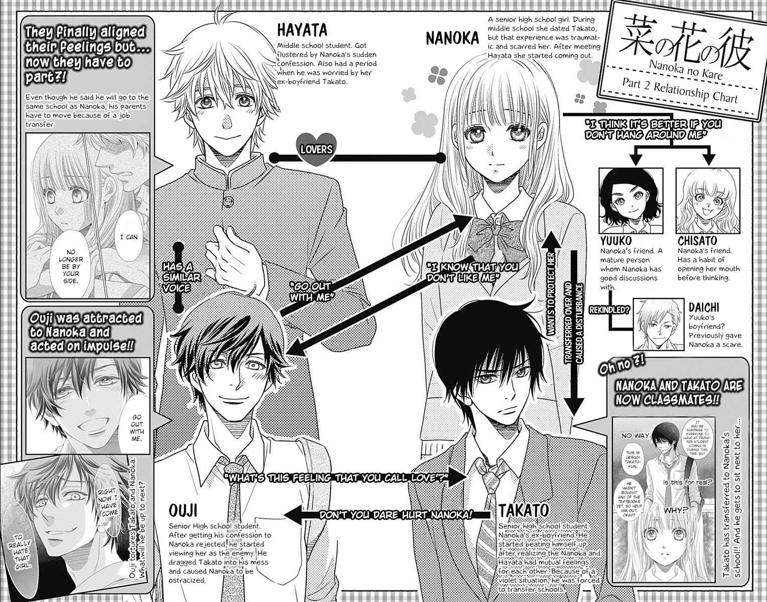 Page 4 Chapter 48 Nanoka no Kare
