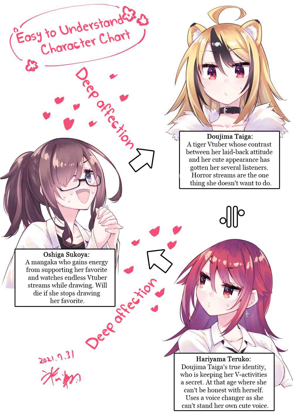 Page 4 Chapter 1 My Best Friend Who I Love Fell Completely in Love With My Vtuber Self
