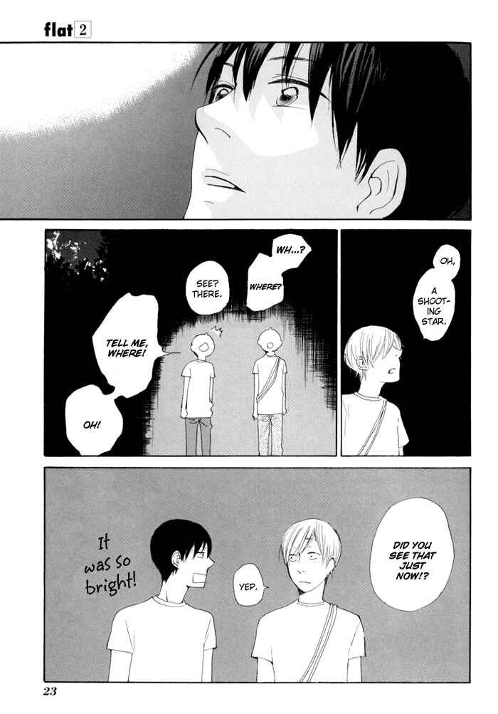 Page 28 Chapter 6 Flat