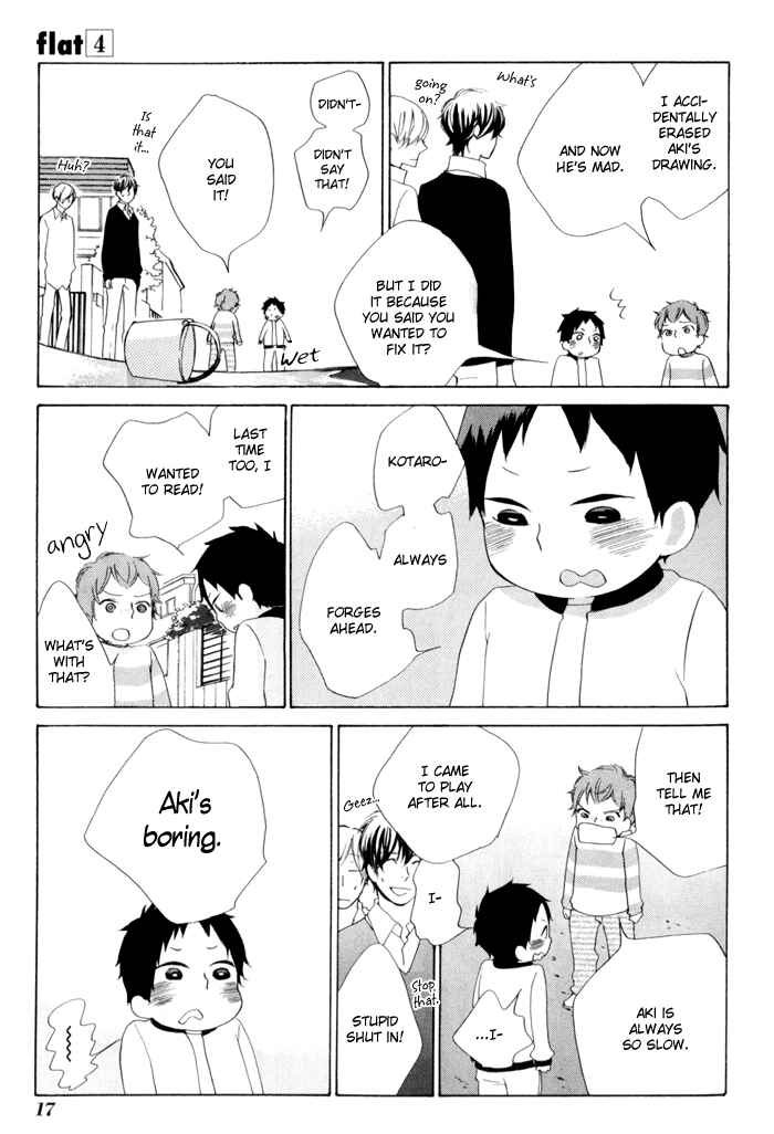Page 20 Chapter 15 Flat