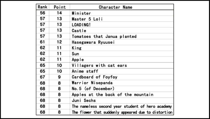 Page 36 Chapter 53.1 Senyuu.